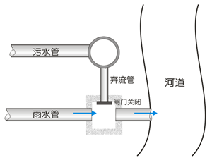 智能截井(图2)